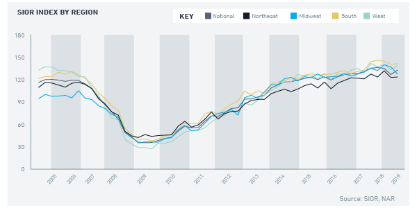 CREI Q2-19_Fig3 CREI Q2-19_Fig3