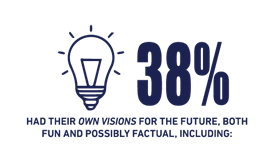 Anniversary Infographic_Own Visions Anniversary Infographic_Own Visions